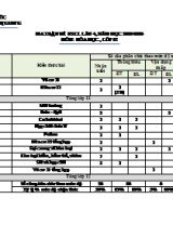 Ma trận đề khảo sát chất lượng lần 4 môn Hóa học Lớp 12 - Năm học 2019-2020 - Trường THPT Nguyễn Thị Giang